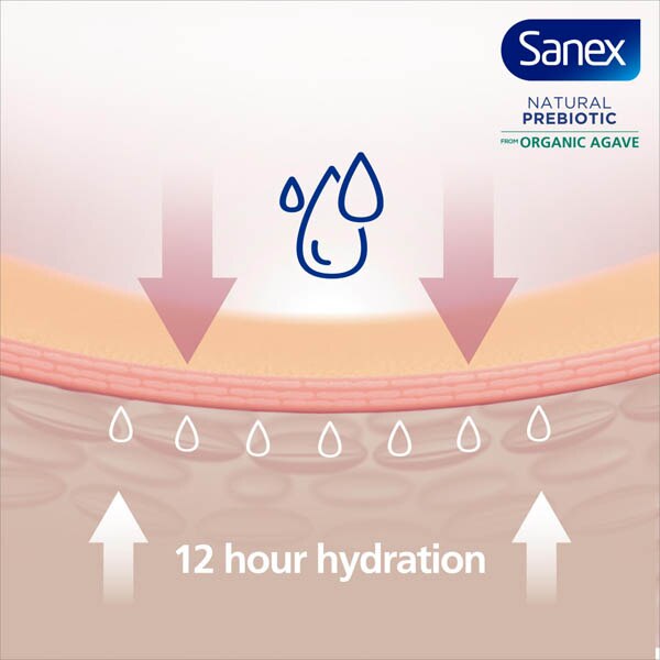 Sanex Natural Prebiotic from Organic Agave Calming Shower Gel
