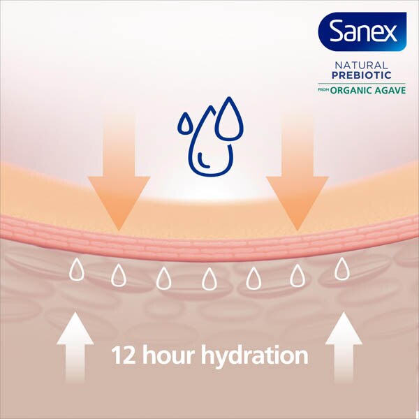 Sanex Natural Prebiotic from Organic Agave Replenishing Shower Cream